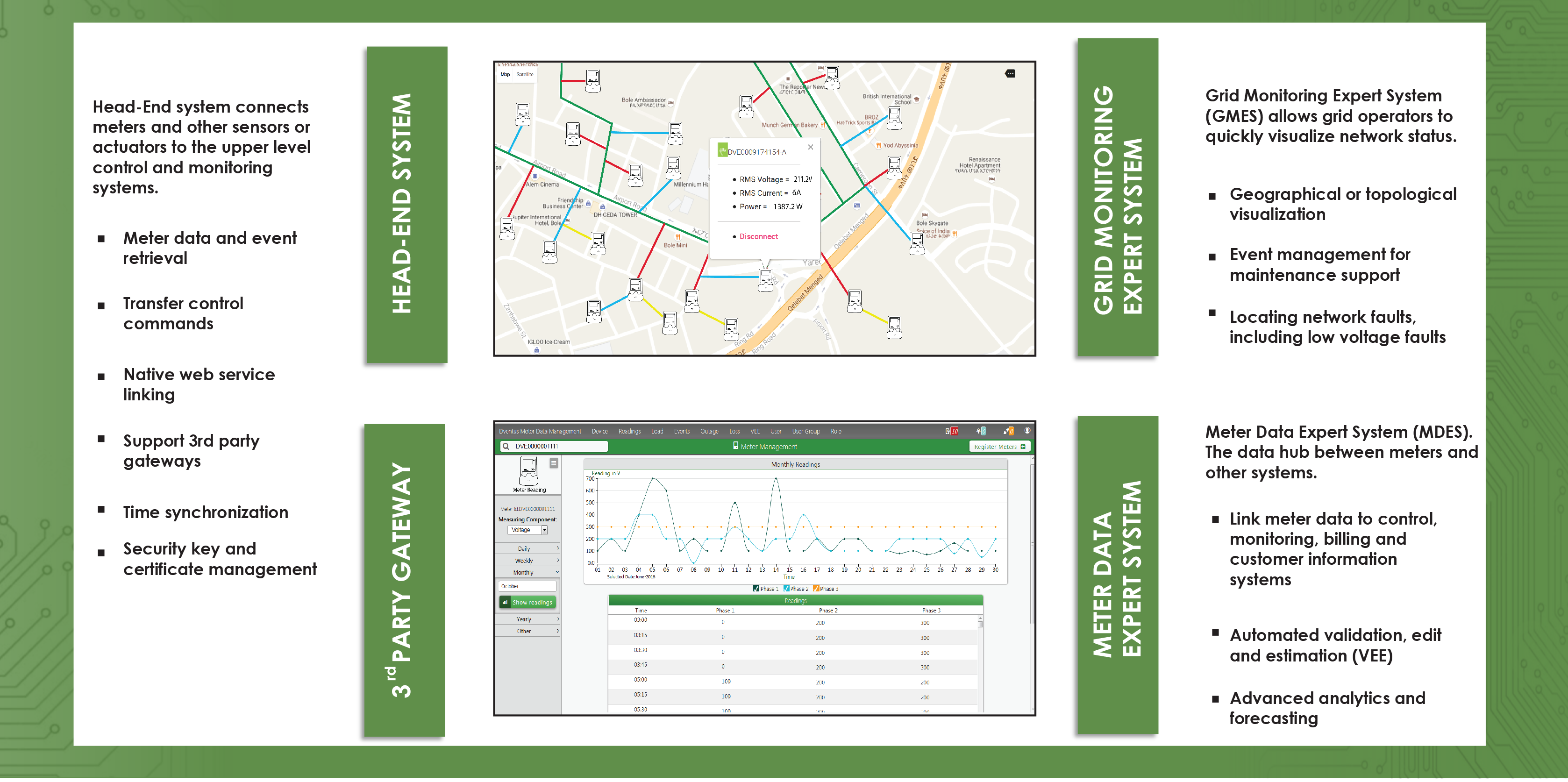 meter data management oracle meter data management analytics